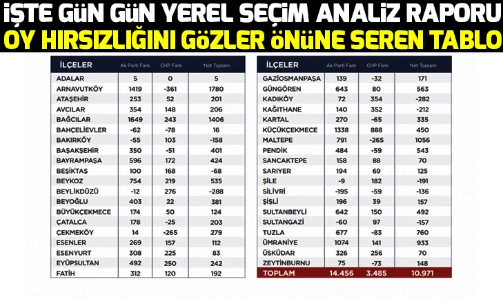 İşte gün gün 31 Mart 2019 yerel seçim analiz raporu