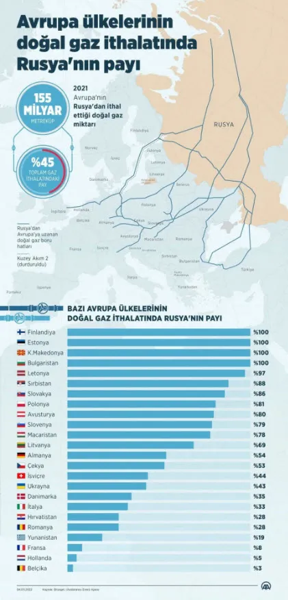 1646634294091.jpg Brent petrolün fiyatı yükselmeye devam ediyor! Son 13 yılın zirvesinde - 3