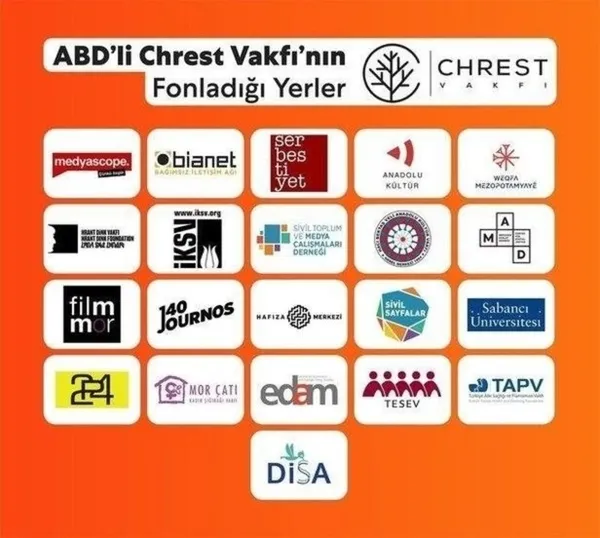 1627416276906.jpg A Haber itibarsızlaştırılmak isteniyor! Fonlanan medya kurumlarında AK Parti'yi destekleyen bir yazı çıksın bakalım ne olacak? Merve Şebnem Oruç'tan flaş açıklamalar - 4