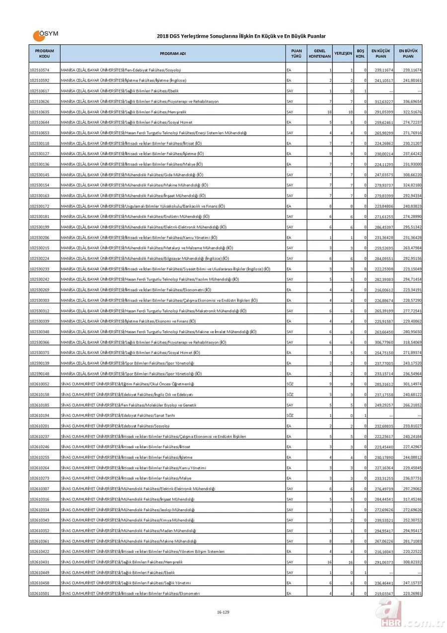 Bölümlere göre DGS taban puanları boş kontenjanları! | İşte, DGS ile geçişe yapılabilecek bölümler listesi! 16