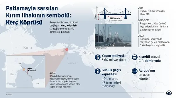 Putin duyurdu: Kerç Köprüsü’nü Ukrayna patlattı