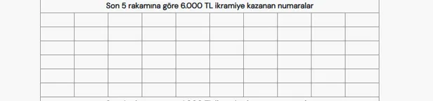 milli-piyango-yilbasi-cekilisi-sonuclari-millipiyangoonlinecom-2025-mpi-600-milyon-tl-cekilisi-kazanan-numaral-1735652742177.jpg Milli Piyango