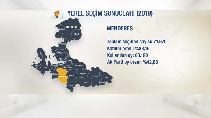 İşte AK Parti'nin İzmir adayları! Başkan Erdoğan ilçe ilçe açıkladı