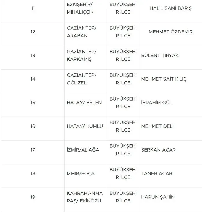 MHP 55 adayını daha açıkladı! İşte isim isim o liste