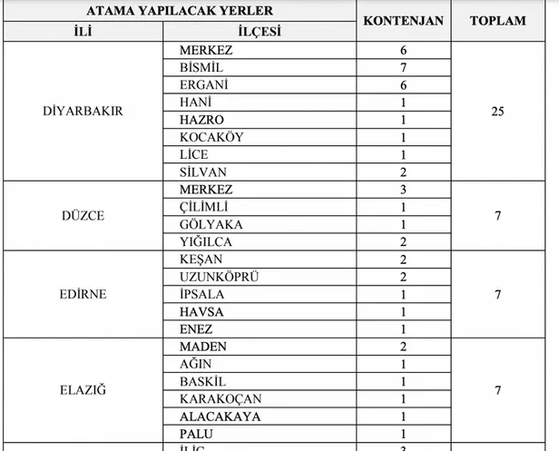KPSS 65 puanı olan başvura biliyor! GİB 2 bin personel alımı yapıyor! İşte başvuru şartları...
