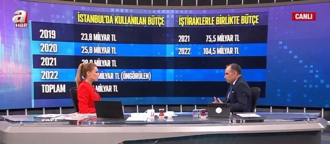 istanbul-buyuk-belediyesinin-butcesi-ne-kadar-istanbulun-butcesi-nasil-kullaniliyor-1658128009687.jpg İstanbul Büyük Belediyesi’nin bütçesi ne kadar? İstanbul’un bütçesi nasıl kullanılıyor? - 4
