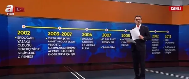 Türkiye’ye yönelik sabotaj girişimleri! Tarihsel süreçte neler yaşandı? - 2