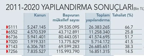 Madde madde yeni yasa! Faizler siliniyor vergi oranları düşüyor - 10