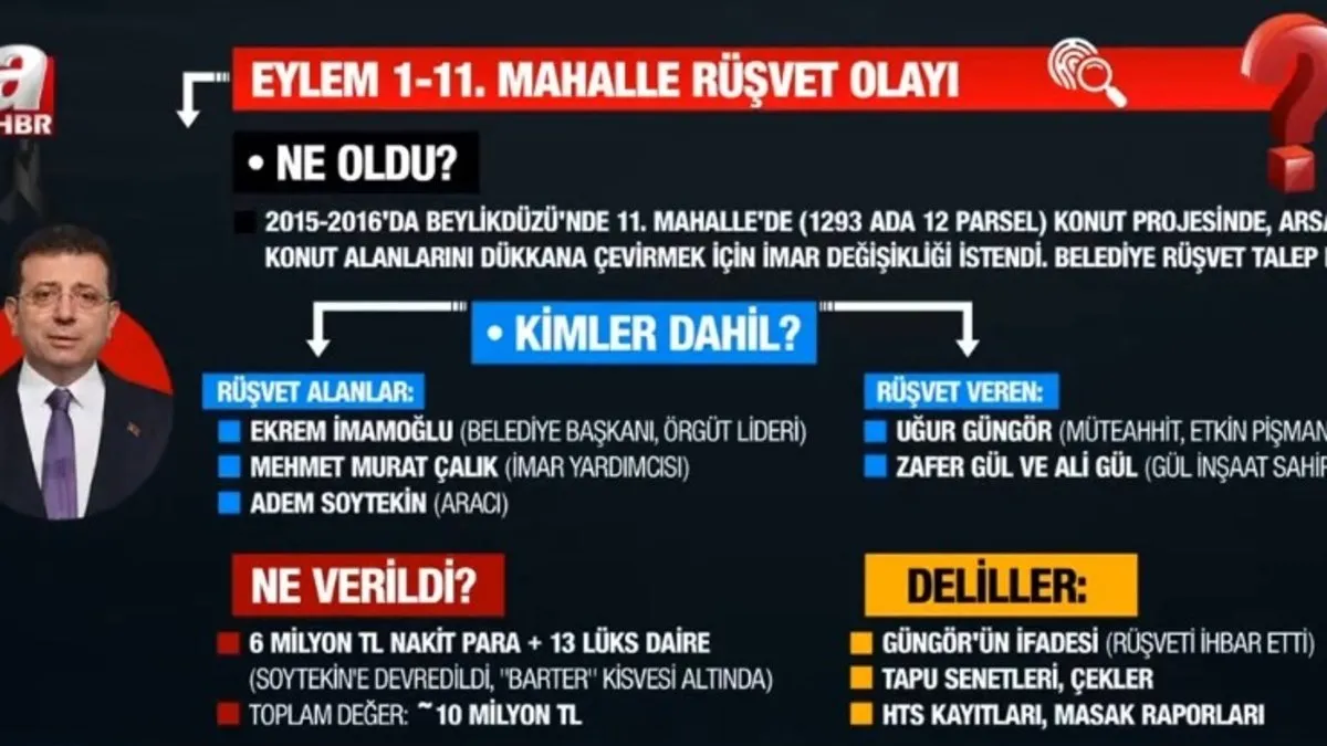 A Haber iddianameyi deşifre etti! İşte kirli çark düzeni: Ver rüşveti al iskanı