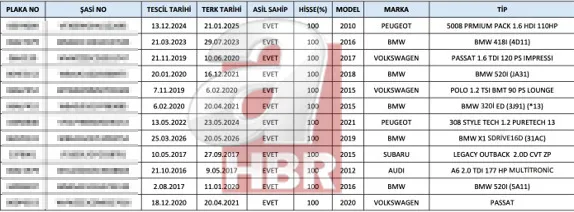 yeni-parti-milletvekili-cemal-enginyurtun-oglu-alpturk-enginyurt-supheli-sifatiyla-ifadeye-cagrilmisti-kadikoy-1787087493080.jpg MASAK raporunda yer alan bilgiye göre Alptürk Enginyurt'un 12 lüks araç alım satım yaptığı ve mevcutta tüm araçları elden çıkardığı tespit edildi. (Foto: ahaber.com.tr)