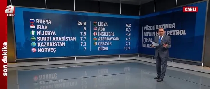 Yüzde bazında AB’nin ham petrol ithal ettiği ülkeler hangisi? En çok petrol ve gaz sahibi ülke hangisi?