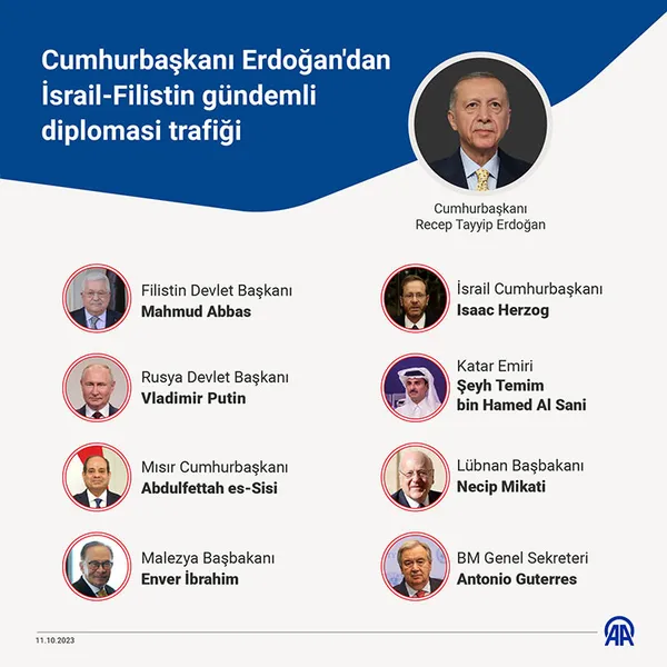 Son dakika | Başkan Erdoğan’dan Filistin diplomasisi! Fransa Cumhurbaşkanı Macron ile görüştü