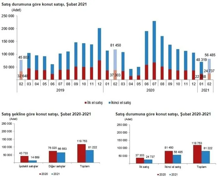Rakamlar belli oldu! İranlılar Türkiye'den konut alımında 1. sırada - 5