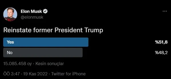 elon-muskin-anketi-sonuclandi-donald-trump-twittera-geri-donuyor-1668906842883.jpg Elon Musk'ın anketi sonuçlandı: Donald Trump Twitter'a geri göndü - 2