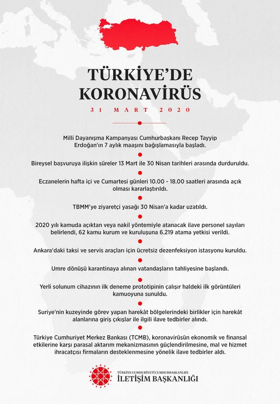 İletişim Başkanı Fahrettin Altun paylaştı! İşte Türkiye’nin koronavirüsle mücadelesinde son 48 saat