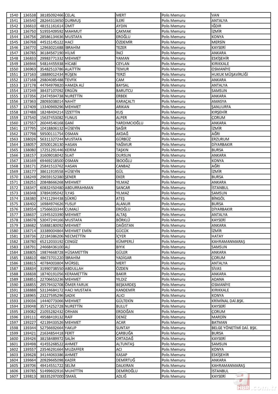 26 Nisan'da ihraç edilen polislerin tam listesi 24
