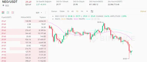 Bitcoin ve altcoindeki düşüş korku satışı yapanları batırdı! Boğa başlayacak mı? Bitcoin ve altcoinler yükselecek mi? - 4