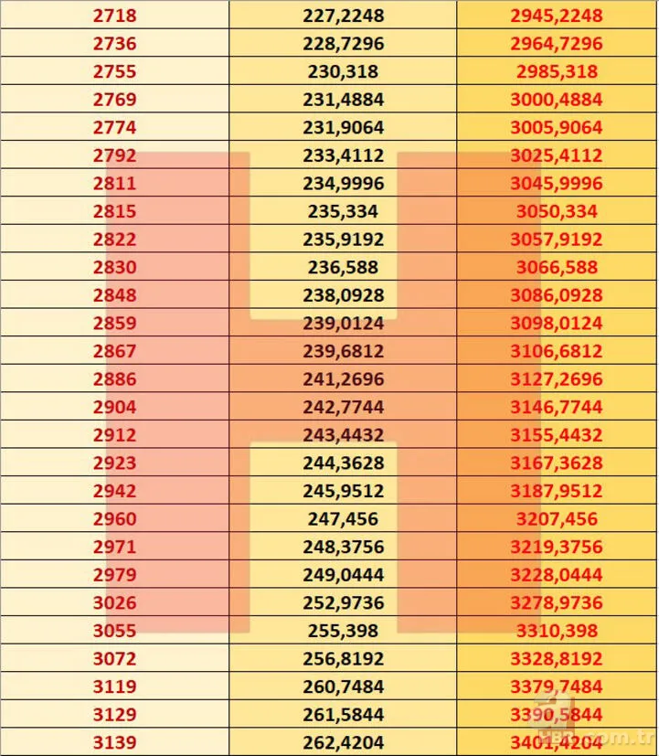 Emekli zammı son dakika: SSK Bağ-Kur emekli maaşı 2021 Ocak zammı ile ne kadar oldu? En düşük ve en yüksek... 7