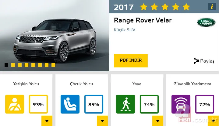 2017'nin en güvenli otomobilleri 17