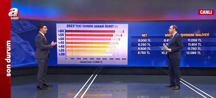 Son dakika: Asgari ücret ne kadar olacak? Kritik toplantı sona erdi! Asgari ücret için A Haber'de rakam verdi | Bakan Bilgin'den flaş açıklama - 5
