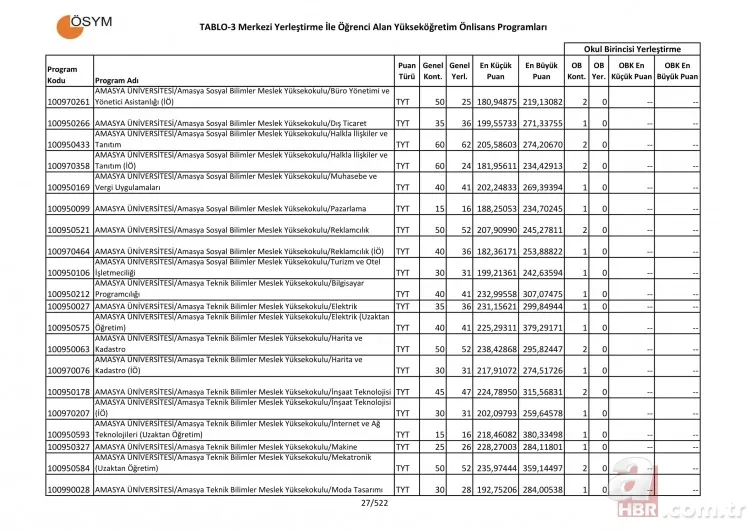 2 yıllık üniversite taban tavan puanları sorgulama - 2019 Üniversite tercih kılavuzu 2 yıllık önlisans taban puanları başarı sıralaması! 24