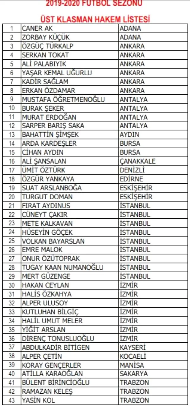 Son dakika! MHK'den flaş Serkan Çınar ve Bülent Yıldırım kararı! - 1