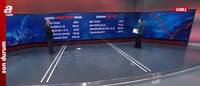 Asgari ücrete ek zam gelir mi? Asgari ücrette yeni artış olur mu?