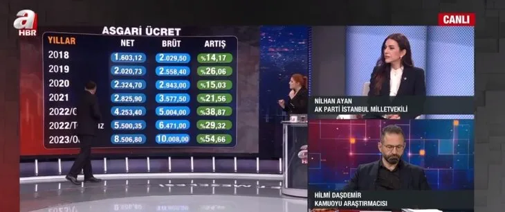 2023 Temmuz asgari ücret ne kadar olacak? Takvim Gazetesi Ekonomi Müdürü Faruk Erdem beklentisini duyurdu