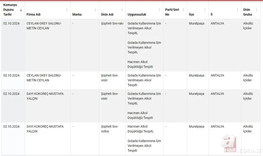 Sağlığı tehlikeye düşürecek ürünler listesi 2024! Tek Tırnaklı Eti Tespiti, Natamisin, ilaç etken maddesi... 8