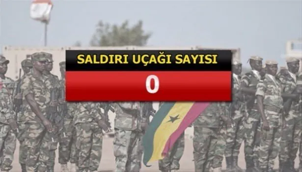 Yeri göğü inletiyorlar! İşte İslam ordusunun gücü