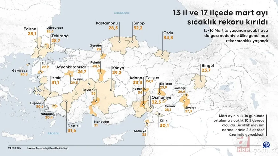 24 Mart hava durumu raporu: Alerjisi astımı olanlar dikkat! Mali'den çöl tozu geliyor! Yeni haftada sıcaklıklar artıyor 4