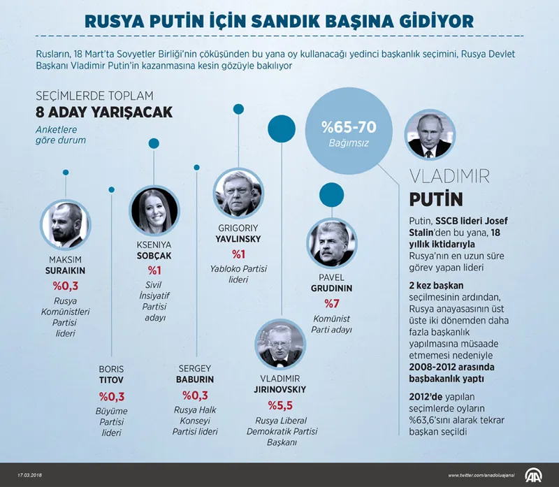 Rusya Putin için sandık başına gidiyor - 1