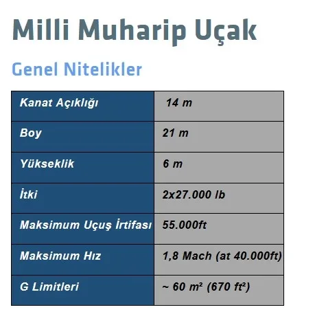 Milli Muharip Uçakta yeni gelişme! Yıldırım test tesisi için tarih verildi (Milli Muharip Uçak teknik özellikleri neler?) - 3