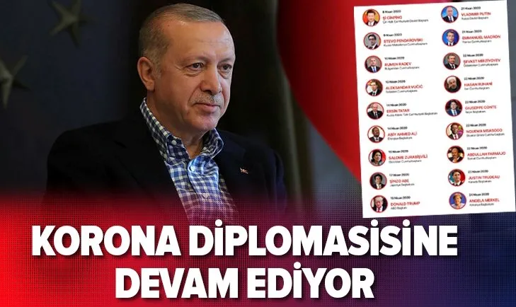 Başkan Erdoğan'dan koronavirüs diplomasisi