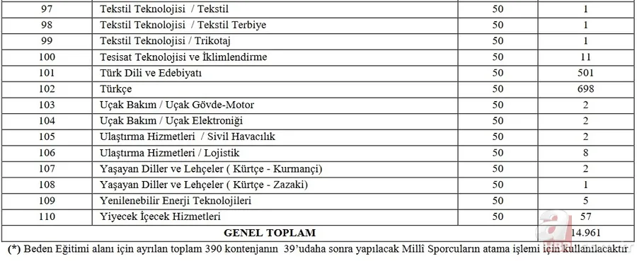 15 bin sözleşmeli öğretmen taban puan ve kontenjanlar: 2021 öğretmen ataması hangi kadrolara yapılacak? Branş dağılımı... 8