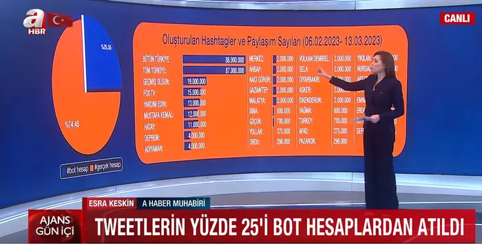 Sosyal medyada deprem manipülasyonu! Hesapların FETÖ ve PKK’ya ait olduğu belirlendi | İşte oluşturulan hashtagler ve paylaşım sayıları - 1