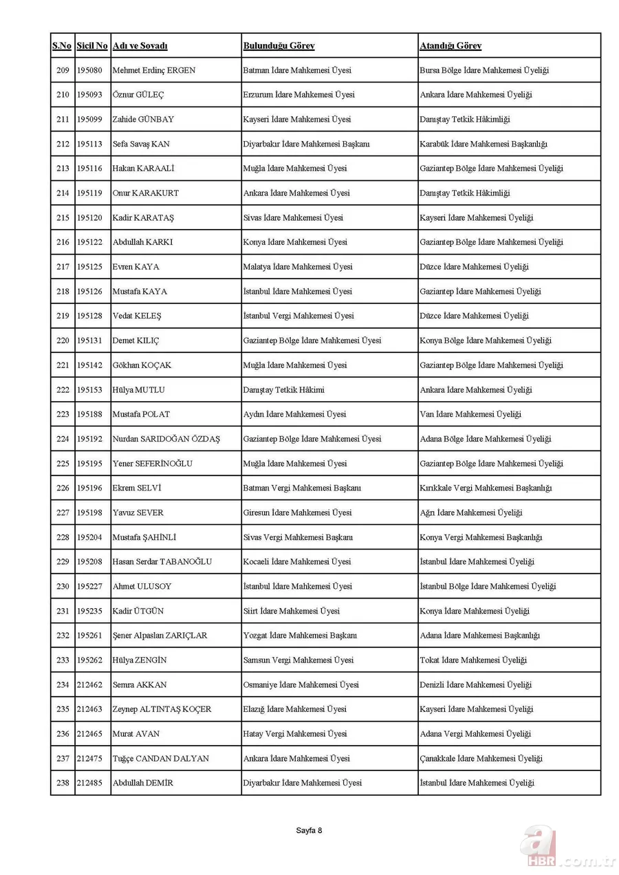 HSK kararnamesi yayımlandı! 4 bin 36 hakim ve savcının görev yerleri değişti | İşte isim isim tam sıralı liste 13