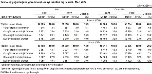 Son dakika: İhracatta Cumhuriyet rekoru! Ticaret Bakanı Mehmet Muş rakamı açıkladı - 7