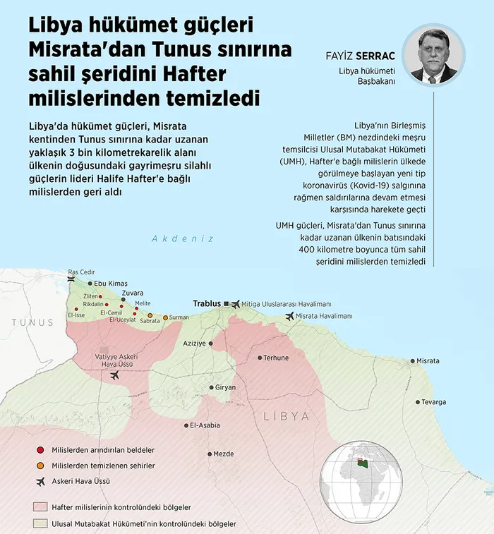 Son dakika: Libya Başbakanı Serrac’tan darbeci Hafter’e rest ve Türkiye mesajı