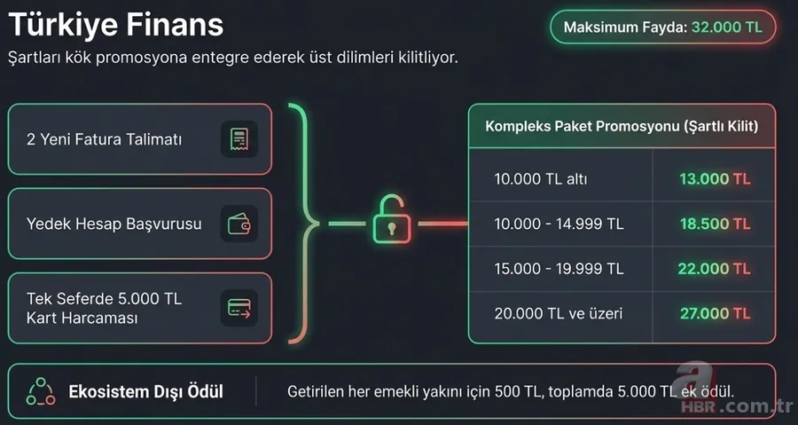 Emekliye 100 bin TL'ye varan promosyon! Hangi banka ne kadar veriyor? 10