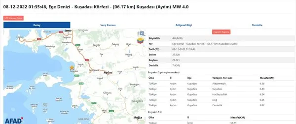 Kuşadası'nda korkutan deprem