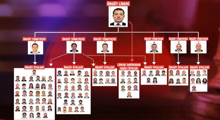 ibbnin-ihaleleriyle-ekrem-imamoglunun-orgut-sistemini-fonlamislar-1762933577749.jpeg Ekrem İmamoğlu suç örgütünün şeması (A Haber arşiv)