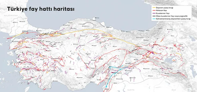 Kuzey Anadolu Fay Hattı için kritik hazırlık!