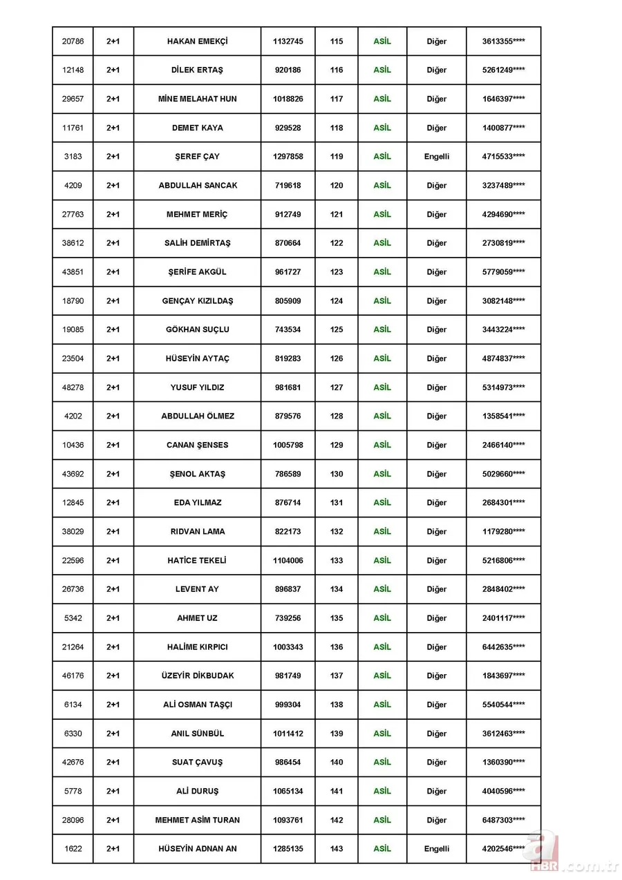 TOKİ Tuzla Aydınlı 1 Temmuz kura çekiliş sonuçları! toki.gov.tr 3+1 ve 2+1 TOKİ kura sonuçları sıralı tam liste! 7