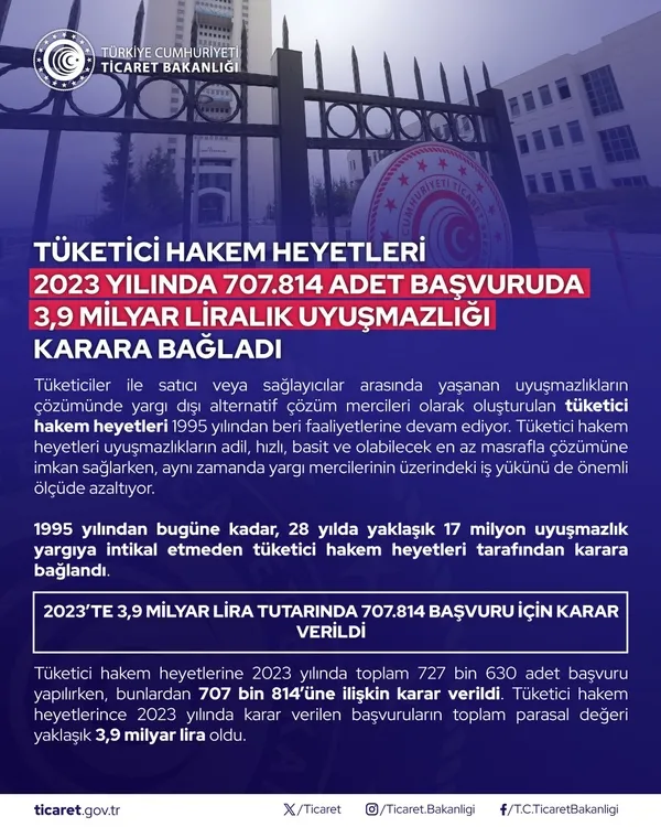 Tüketici Hakem Heyetleri 3,9 milyar liralık uyuşmazlığı karara bağladı - 1