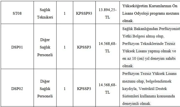 En düşük 18 bin TL maaş: KSÜ lise mezunu personel alımı başladı! İşte alım yapılacak kadrolar ve şartları…