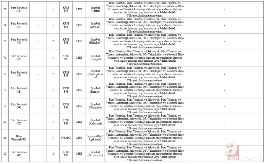 pertemin.msb.gov.tr: 2021 MSB 338 sözleşmeli personel alımı başvuru sonuçları sorgulama! Sözlü mülakat ne zaman? 19