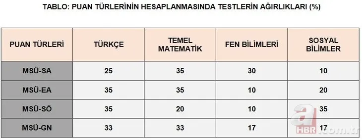 ÖSYM son dakika: MSÜ iptal mi, ertelendi mi? 2021 MSÜ sınavı ne zaman yapılacak? Sınav giriş yerleri açıklandı mı? 11