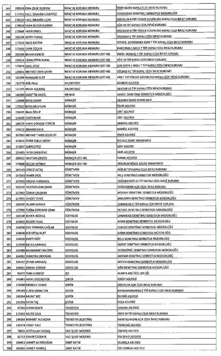 Yeni KHK ile görevden ihraç edilenlerin tam listesi