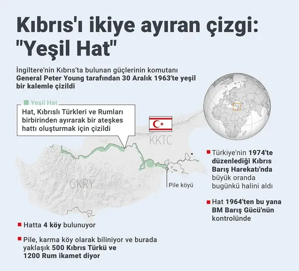 KKTC’de tansiyon yükseldi: BM Pile-Yiğitler yol yapımını engelledi! Türkiye’den sert tepki